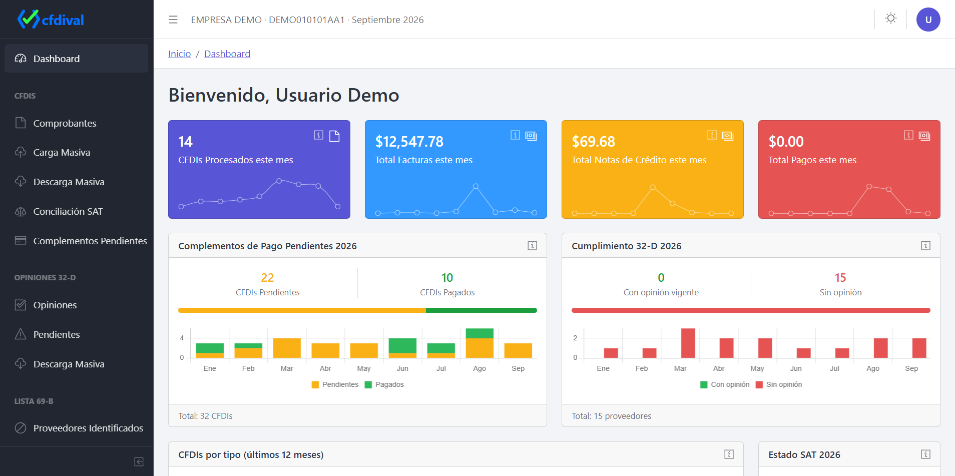 Dashboard de cfdival con los indicadores fiscales de la empresa